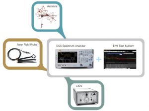 S1210 EMI Test System-Softver za EMI testiranje