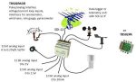 TBS02PA-DR Pulse/Analog na SDI-12 konvertor Din Rail - Slika 2